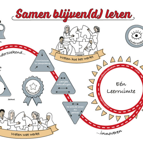 Marnix Academie